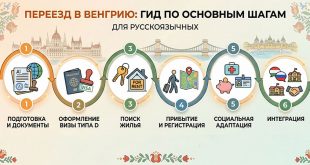 Переезд в Венгрию: гид по основным шагам для русскоязычных
